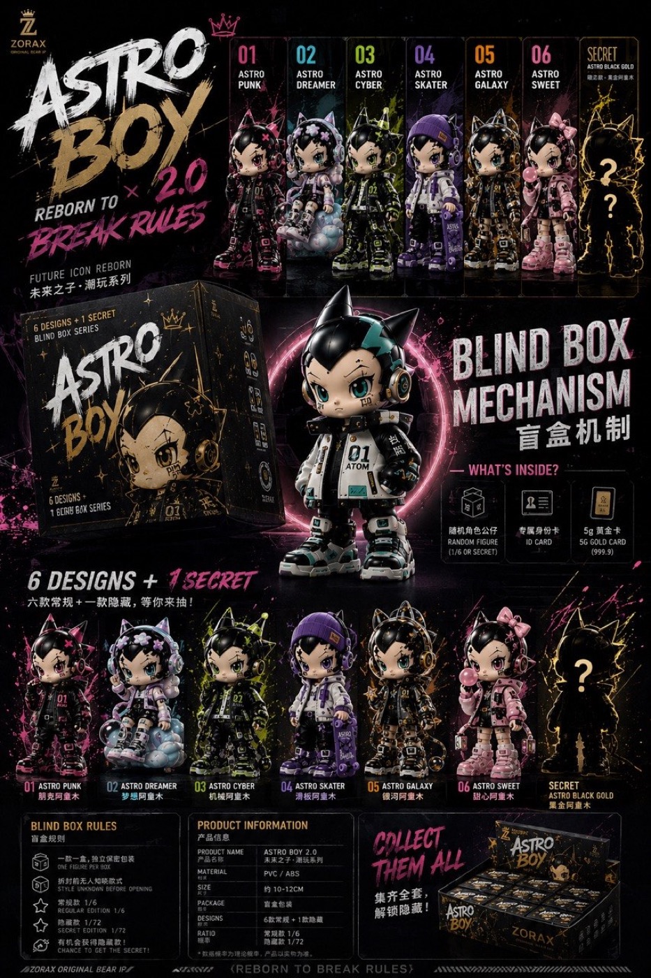 ASTRO BOY 2.0 blind box mechanism poster